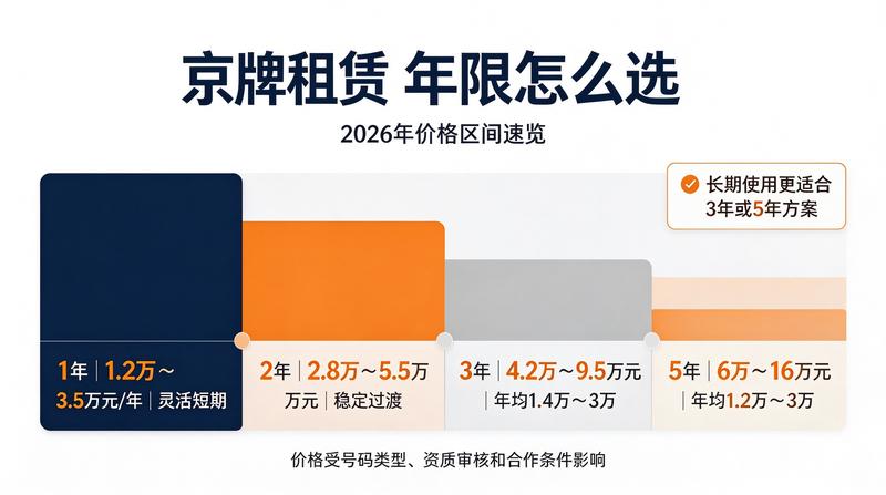 新能源电动汽车充电